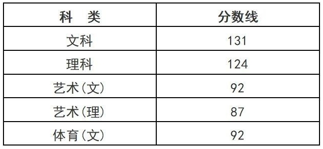 浙江成人高考分数线2024