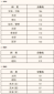 浙江省成人高校招生录取最低控制分数线