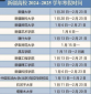 新疆高校2024-2025学年寒假放假安排