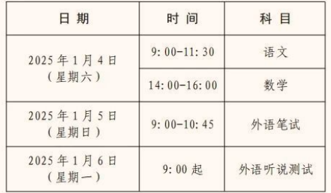 2025上海春季高考起止时间和出分时间