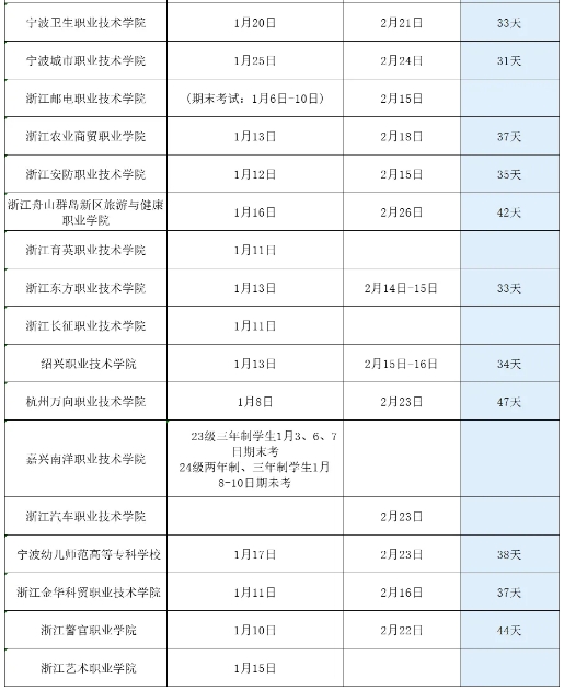 2025年浙江各高校寒假安排