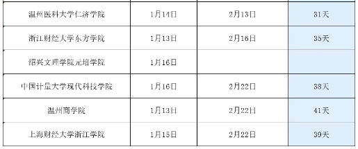 2025年浙江各高校寒假安排