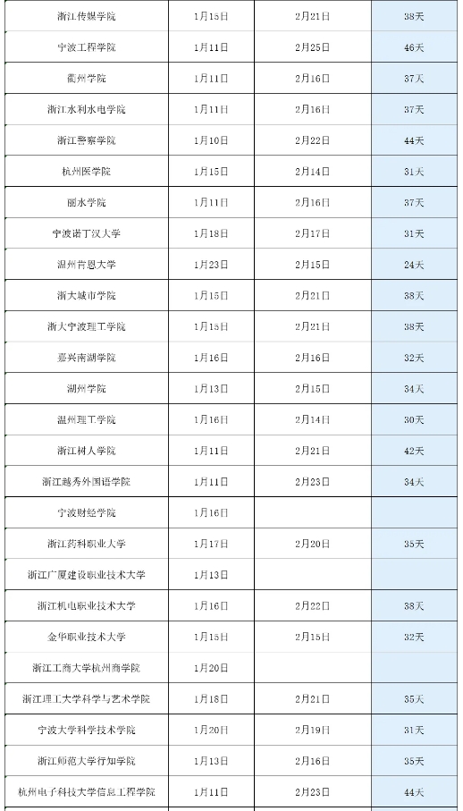 2025年浙江各高校寒假安排