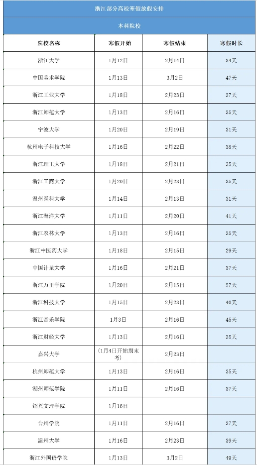 2025年浙江各高校寒假安排