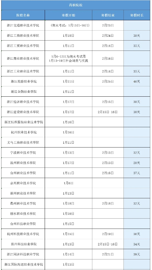 2025年浙江各高校寒假安排