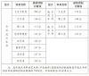 2024年福建成人高考录取分数线一览表