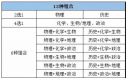 2025新高考选科组合