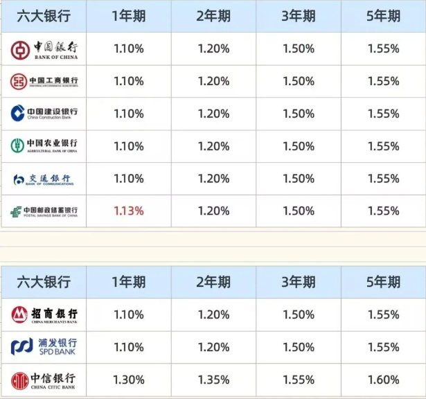 11月份六大银行存款利率情况