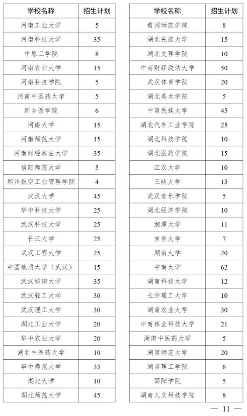 2025年退役大学生士兵专项硕士招生计划