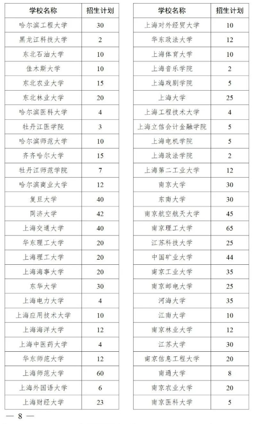 2025年退役大学生士兵专项硕士招生计划