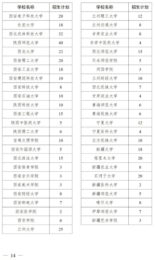 2025年退役大学生士兵专项硕士招生计划