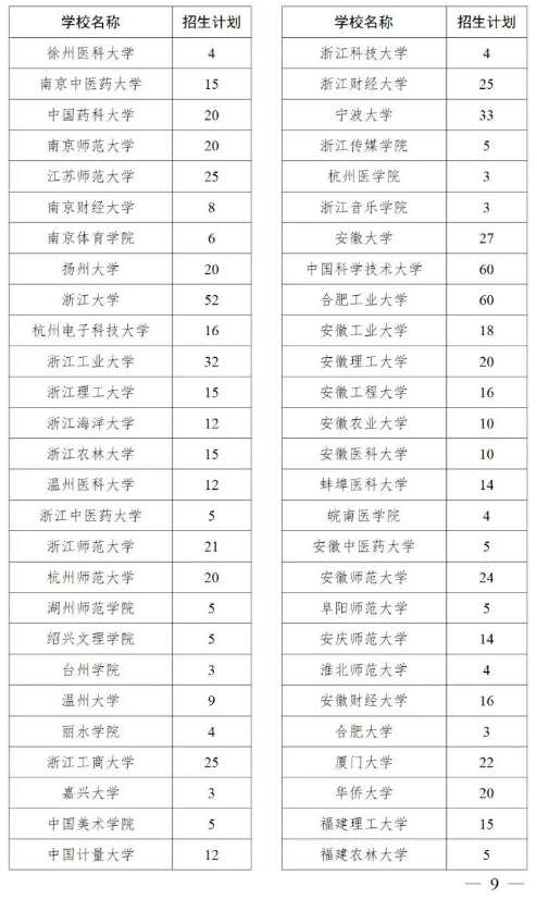 2025年退役大学生士兵专项硕士招生计划