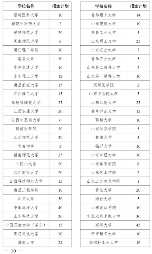 2025年退役大学生士兵专项硕士招生计划