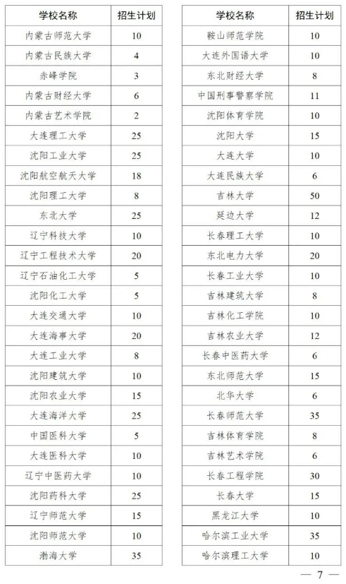 2025年退役大学生士兵专项硕士招生计划