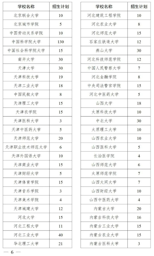 2025年退役大学生士兵专项硕士招生计划