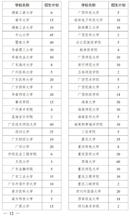 2025年退役大学生士兵专项硕士招生计划