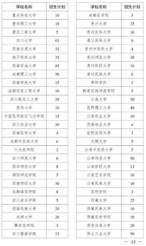 2025年退役大学生士兵专项硕士招生计划