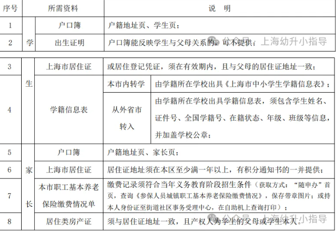 2025上海徐汇教育局寒假转学政策情况