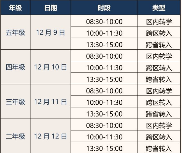 北京丰台区寒假前小学和初中转学工作情况