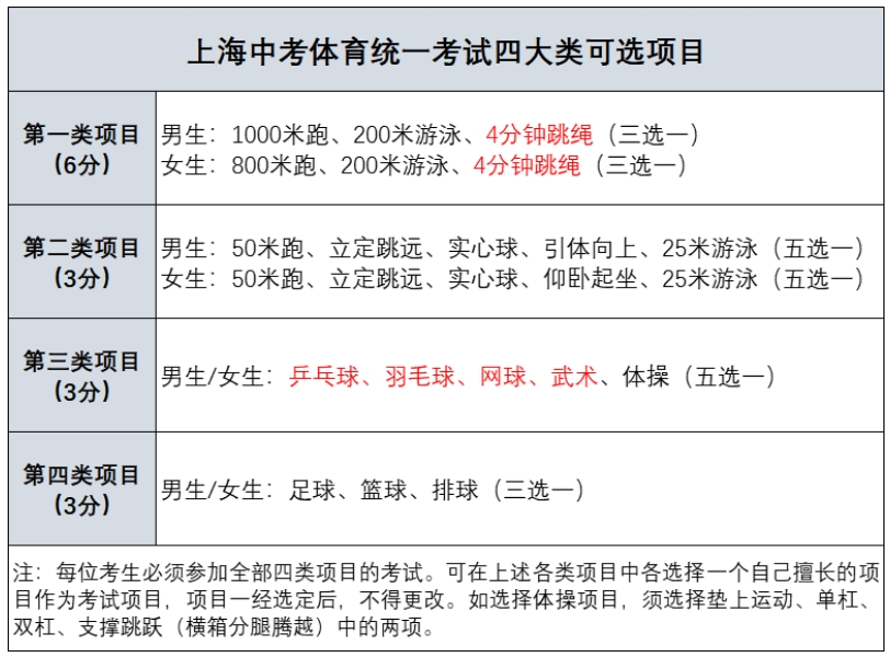 2025年上海中考报名时间确定