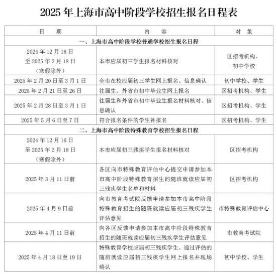 2025年上海市高中阶段学校招生报名日程表