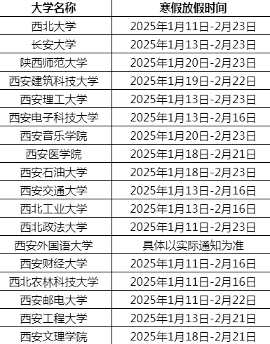 西安各大高校2025寒假放假时间表