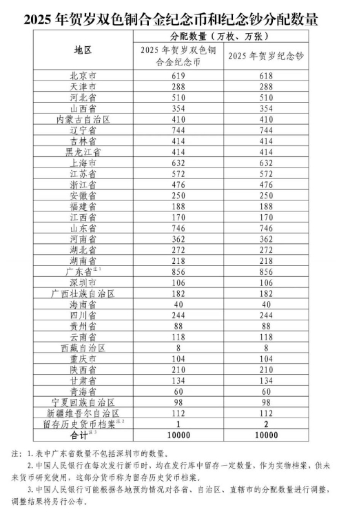 2025蛇年纪念钞可以预约多少张