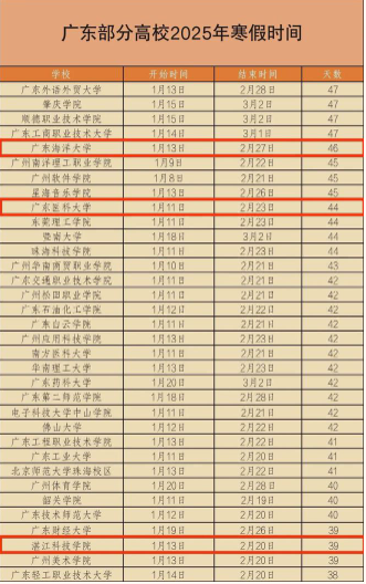 2025广东多所高校寒假起止日期