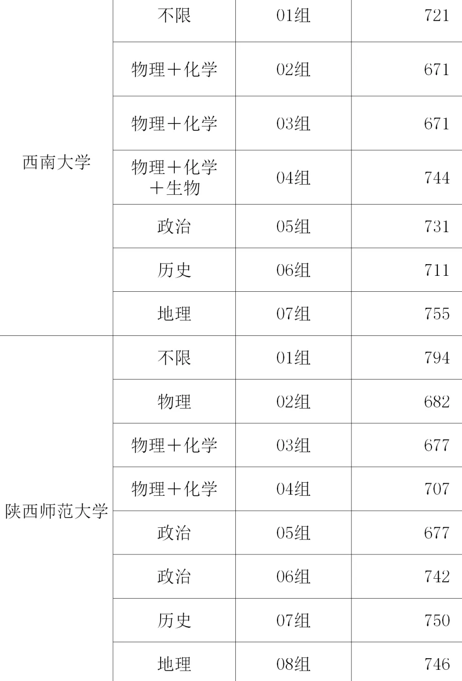 海南国家公费师范生投档分数线及报考条件