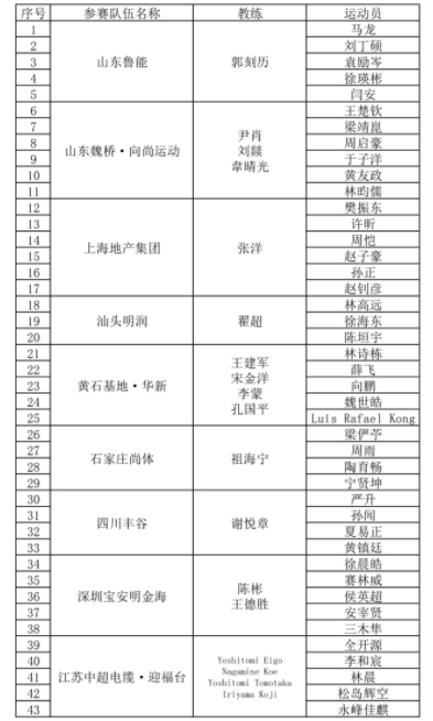 2024乒超联赛第一阶段赛程表