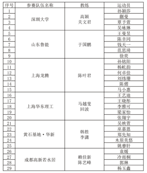 2024乒超联赛第一阶段赛程表
