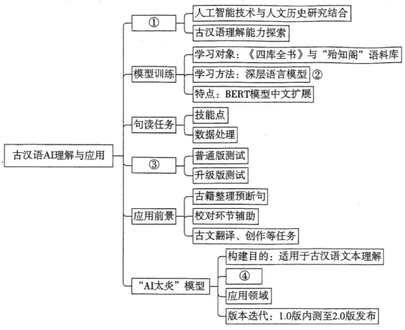 T8联考2025届高三第一次八省联考语文试题及答案