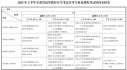 上半年甘肃高等教育自学考试开考时间安排表