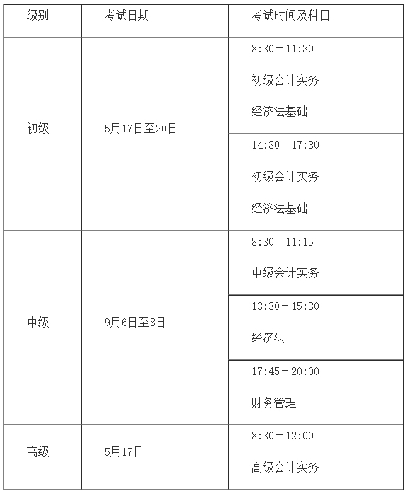 2025年度全国会计专业技术资格考试时间