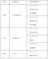 2025年度全国会计专业技术资格考试时间