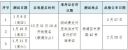 2025年上海市1月普通话水平测试报名时间