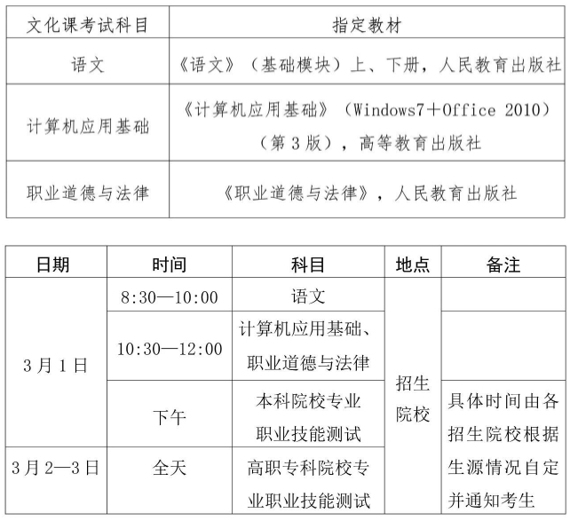 海南高职分类招生考试将于明年3月1日开考