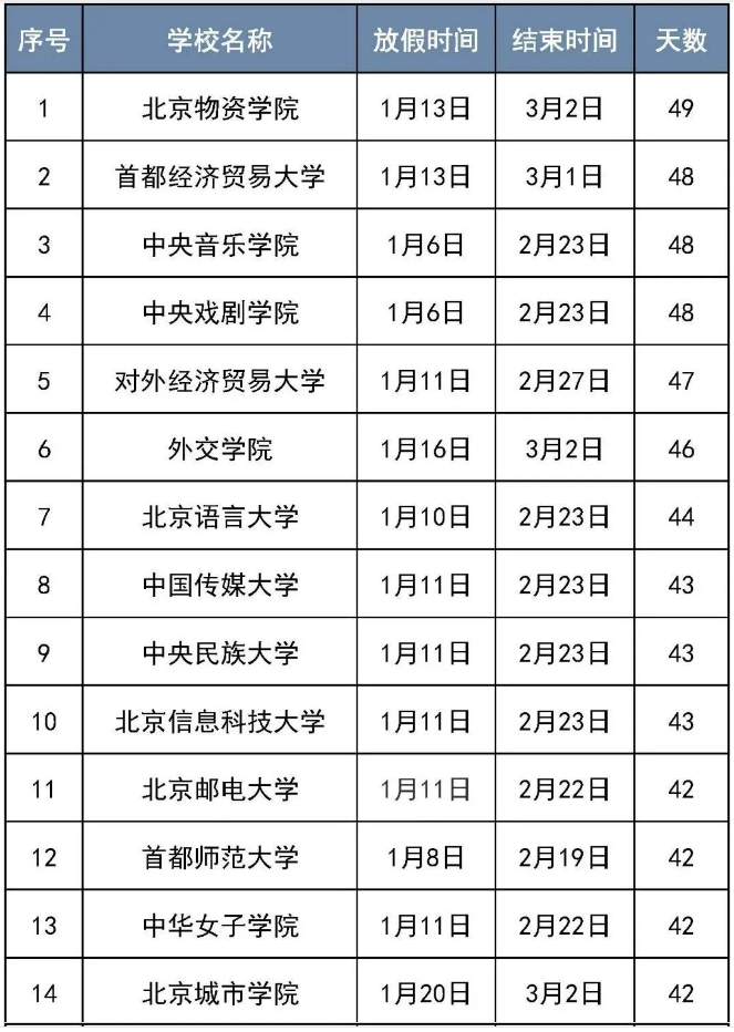 2025年北京50所高校寒假时间