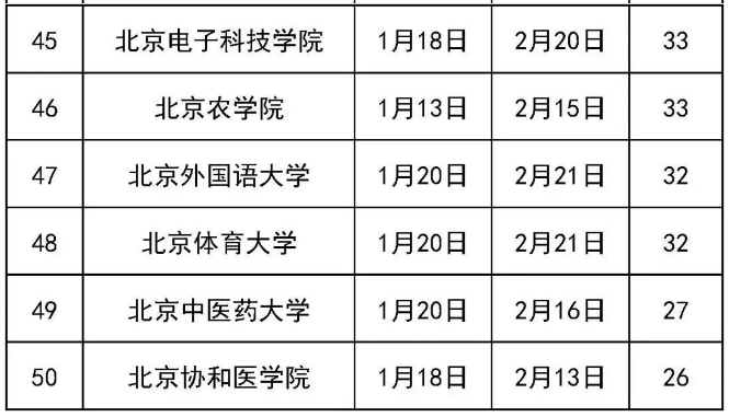 2025年北京50所高校寒假时间