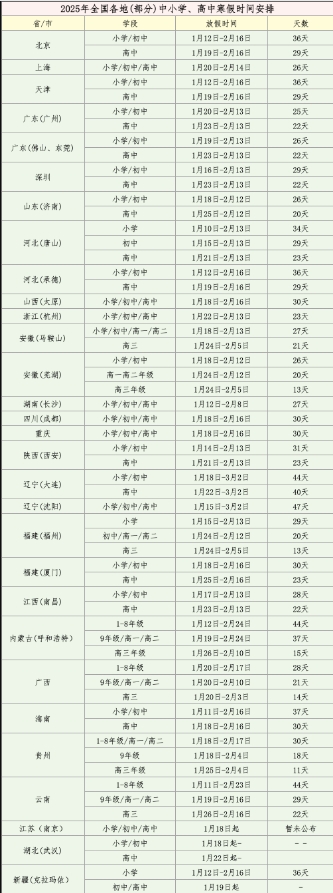 2025年全国各地中小学、高中寒假放假时间