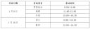 2025年四川合格性考试时间