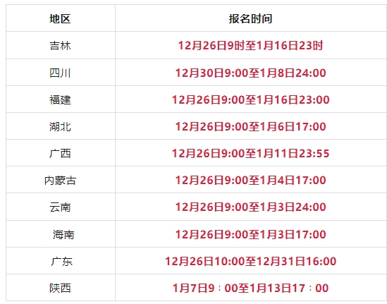 10省市已公布3月全国计算机等级考试报名时间