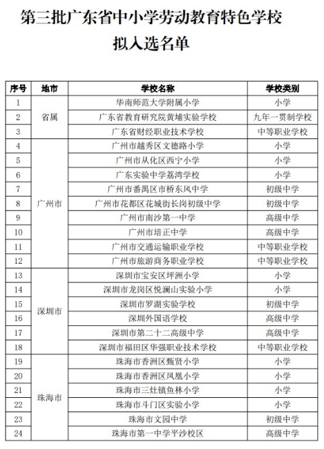 广东公示第三批中小学劳动教育特色学校