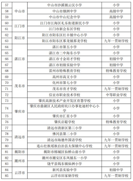 广东公示第三批中小学劳动教育特色学校