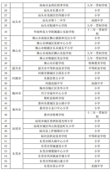 广东公示第三批中小学劳动教育特色学校