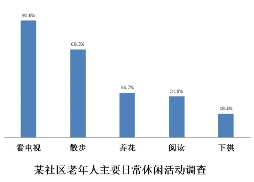 2025年全国硕士研究生招生考试英语(二)试题